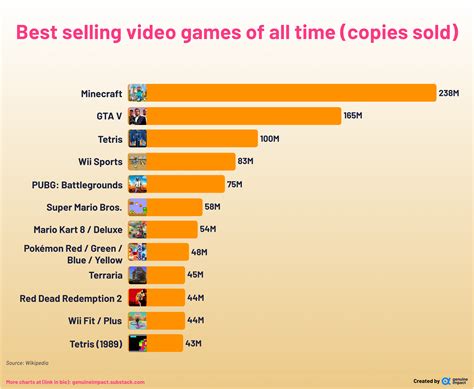 best selling video games|most selled games.